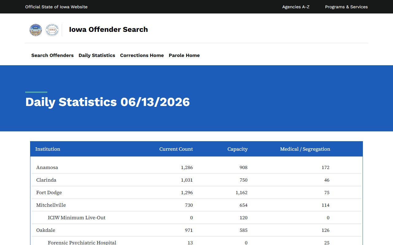 Iowa DOC daily statistics for Mills County inmate population context